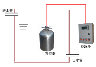 水箱自洁xx器-克浦