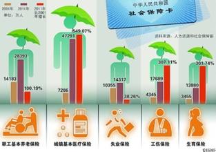 集体社会保险公积金代理  全国均可操作
