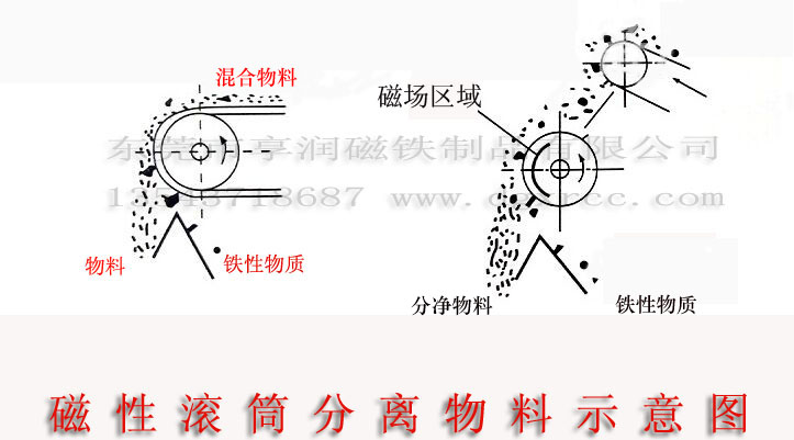 磁性辊筒 输送带磁滚筒 强力永磁滚筒