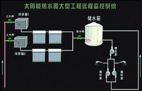 青海太阳能热水器|太阳能热水器|太阳能热水器价格