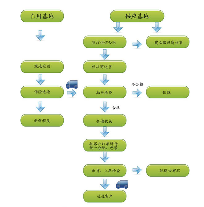 广州饭堂承包