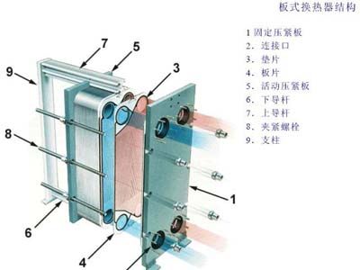 河北板式换热机组,河北波纹管换热器,河北浮动盘管换热器