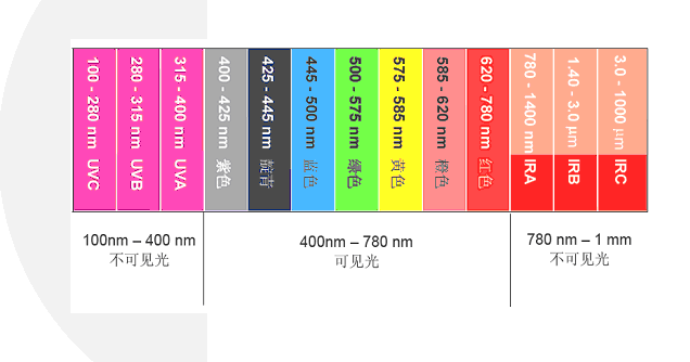 宏标en62471认证led/en62471检测/光生物安全/en62471测试 