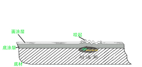 青海底面漆|恒泰达真石漆