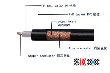 对SYV视频线规格SYV视频线价格