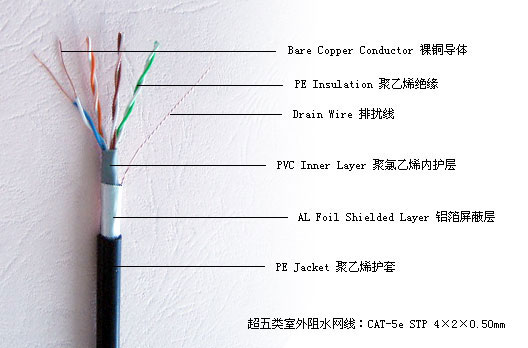 超五类网线和超六类网线的区别