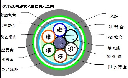 RRT天润一舟GYTA53-4B1光缆直销 