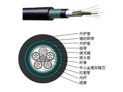 上海GYTA53-4B1光缆厂家直销