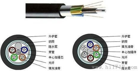 GYTA53直埋光缆厂家 GYTA53光缆参数型号