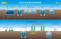 污水处理工程