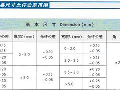 锯齿片代理加盟_株洲哪里有卖好用的锯齿片