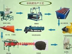 【厂家推荐】质量好的有机肥生产线设备供货商|牛粪有机肥生产线