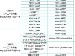 寻找官方授权400免费电话_专业的官方400电话功能正德科技提供