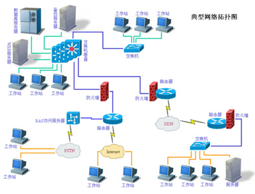 沈阳网络布线系统，吉林综合布线系统-专业人员现场布线