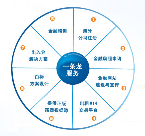 mt4搭建出租维护