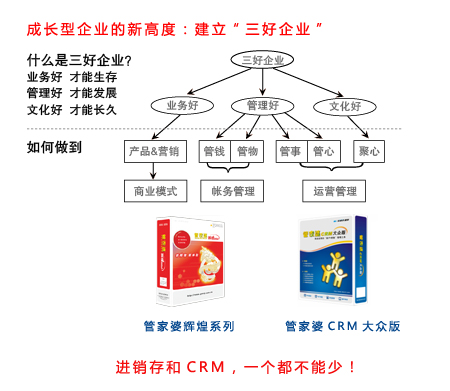 潍坊管家婆软件，潍坊管家婆软件总代理，潍坊管家婆软件潍坊管家婆财贸双全Ⅱ潍坊管家婆 管家婆CRM 大众版