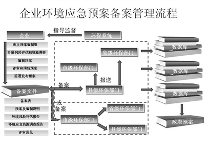 合肥环境应急预案导则【安徽首推，雨田草】合肥环境应急预案规定