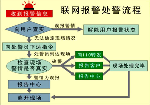 视频联网报警平台、技防联网报警厂家