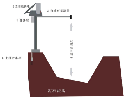 振弦式埋入应变计 地质灾害监测设备武汉新普惠专业提供