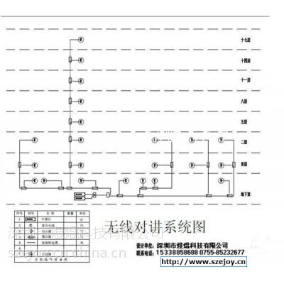 深圳无线机对讲信号覆盖 设计