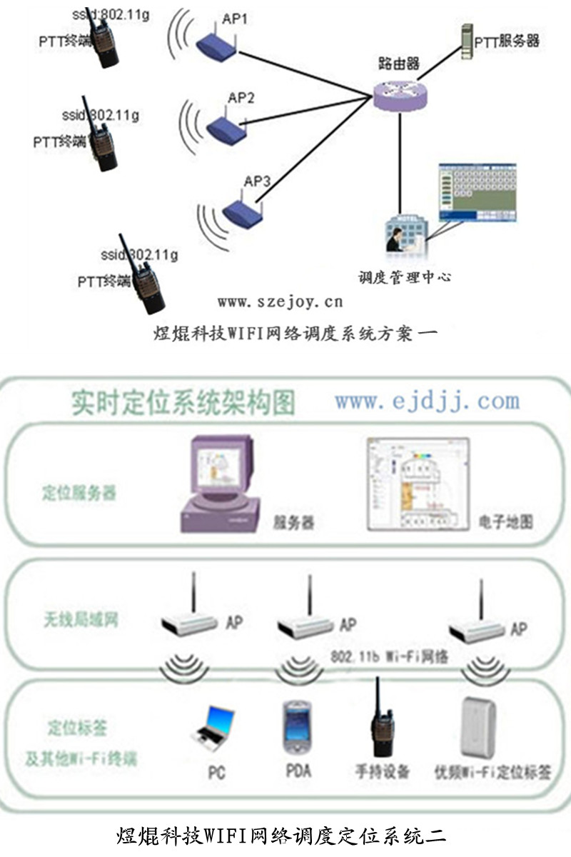 无线机对讲信号覆盖 设计方案