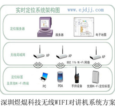 对讲信号覆盖系统 解决方案中心（煜焜）