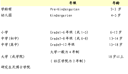 广西省柳州市中小学生英语辅导班，英语教师也可以投资加盟的好项目