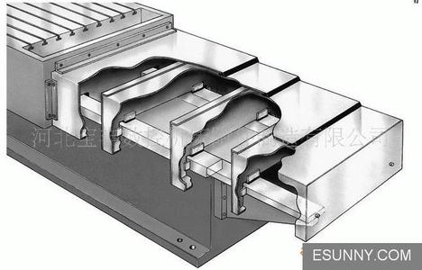 奥盛机床附件厂质量好的机床导轨防护罩出售：风琴式机床导轨防护罩厂家