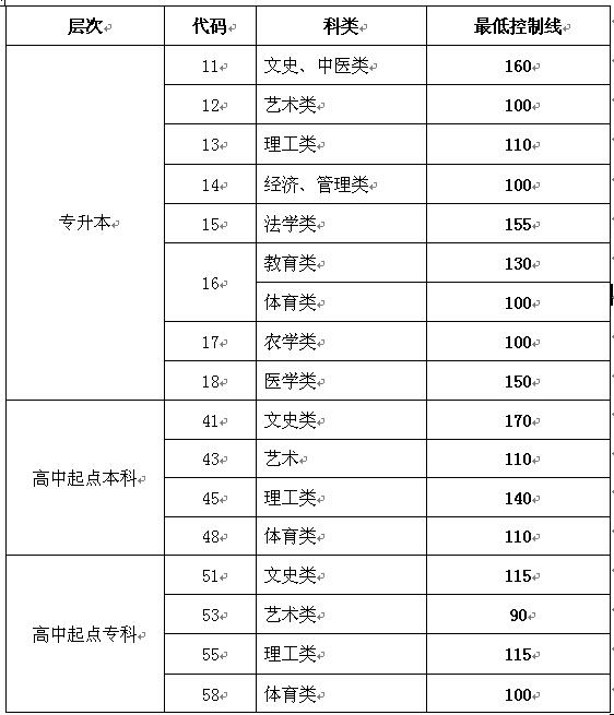 邹平xxxx*邹平网络教育*邹平程至教育