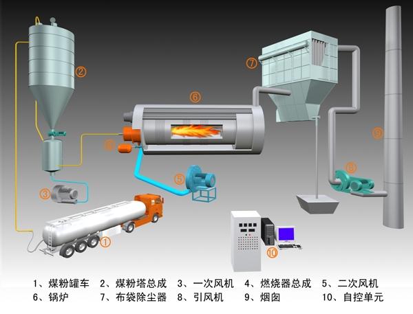 浙江杭州煤粉锅炉价格好任性重磅新品，唯此一惠