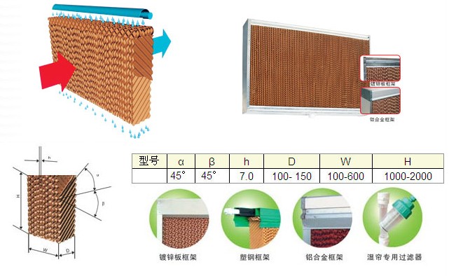 降温水帘价格||降温水帘纸【湿帘纸】猪舍降温水帘