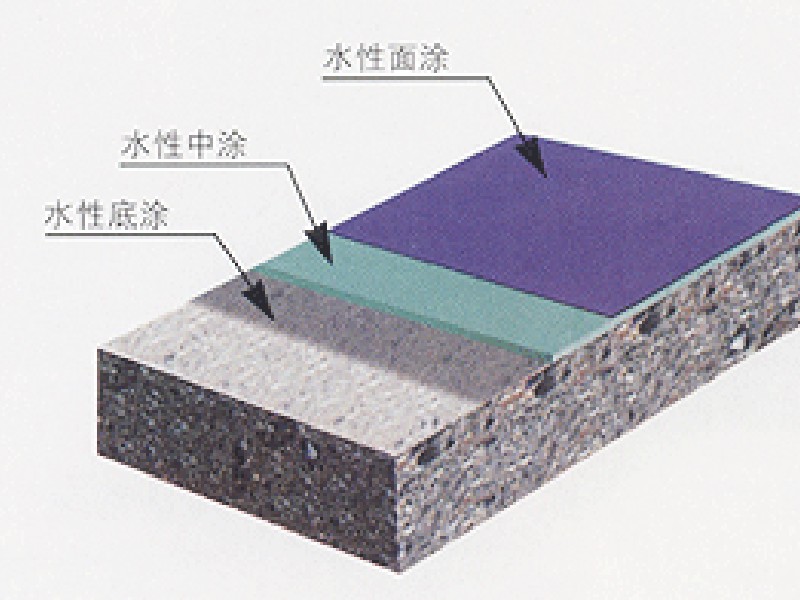 宁夏环氧地坪工程，甘肃工业防腐油漆，兰州防火涂料，