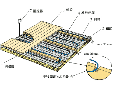 便宜的电伴热带|具有口碑的电地暖推荐给你