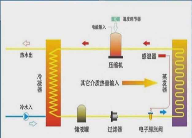 好的大温差高温热泵批发供应_优质的热电厂