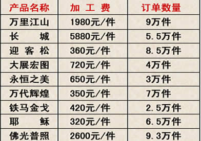 世纪火车头武汉工艺品有限公司是真的吗涟源加盟