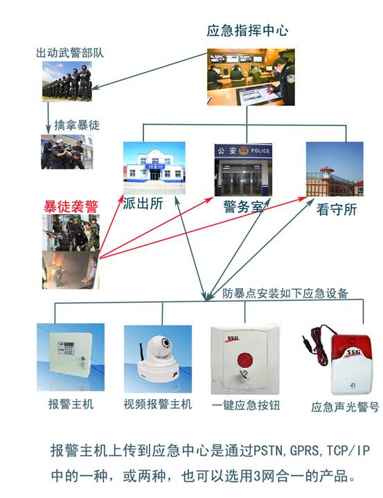 一键报警系统，校园一键报警，联网报警平台中心，小区联网报警，校园一键式xxx