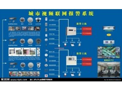 一键报警系统，联网报警平台中心，小区联网报警，校园一键式xxx，城市联网报警中心