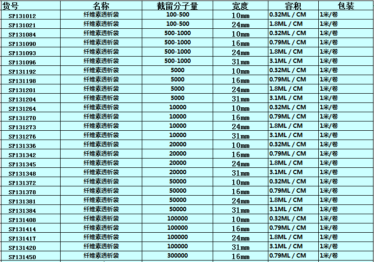 实验耗材，透析袋，进口透析袋