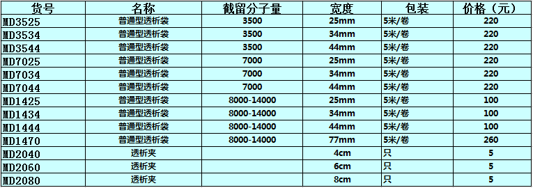 透析袋（普通型）