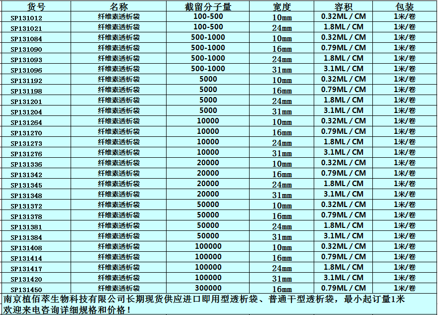 纤维素透析袋（100-500），10mm,0.32ML／CM