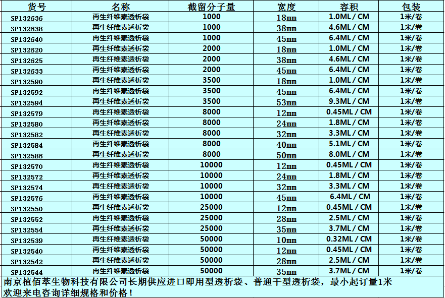  再生纤维素透析袋（1000），18mm,1.0ML／CM