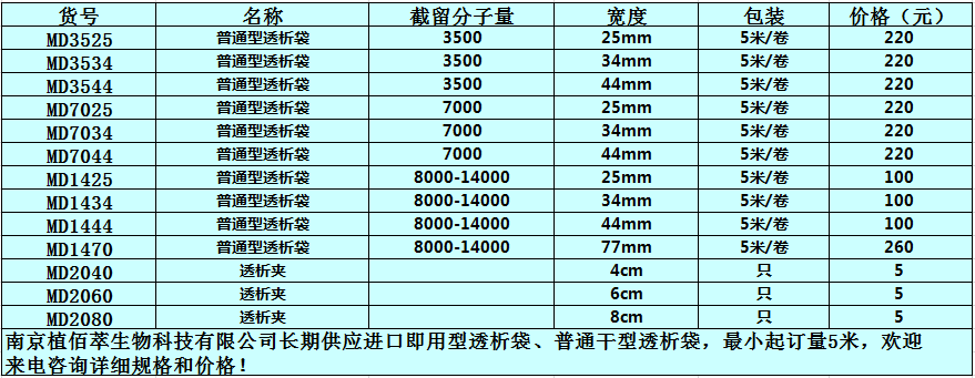  普通型透析袋（8000-14000），34mm