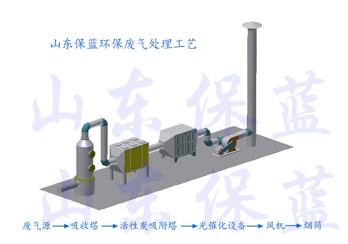 供应废气处理塔(图)