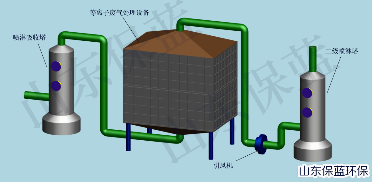 供应各种废气处理设备尘自动喷涂生产线无尘车间无尘生产线