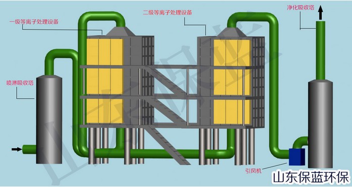 YHSJ型活性碳纤维有机废气处理