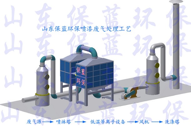 有机废气处理