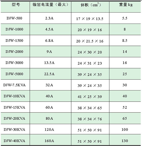 全自動(dòng)交流穩(wěn)壓器穩(wěn)壓電源DJW0.5KVASVC1KVA原始圖片2