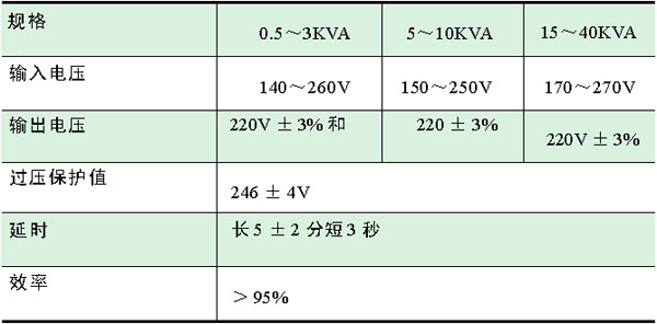 全自動(dòng)交流穩(wěn)壓器穩(wěn)壓電源DJW0.5KVASVC1KVA原始圖片3
