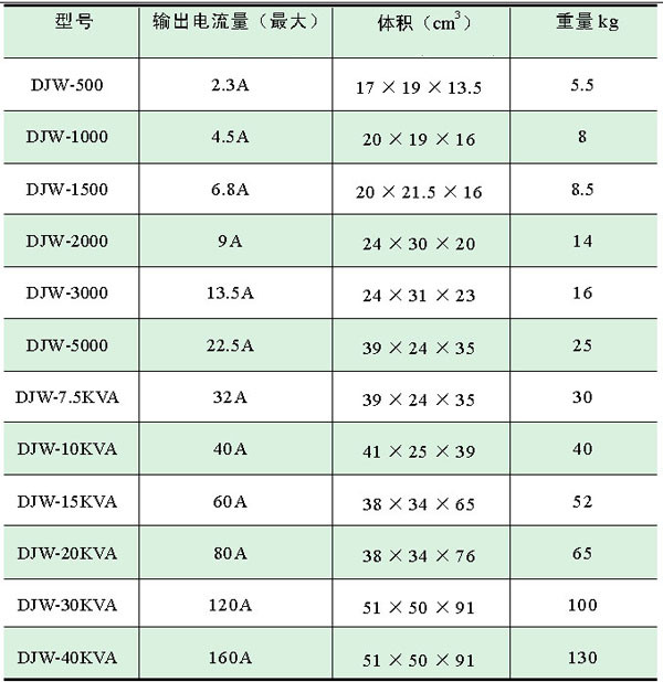 全自动高精度交流稳压器稳压电源DJW10KVASVC10KVA