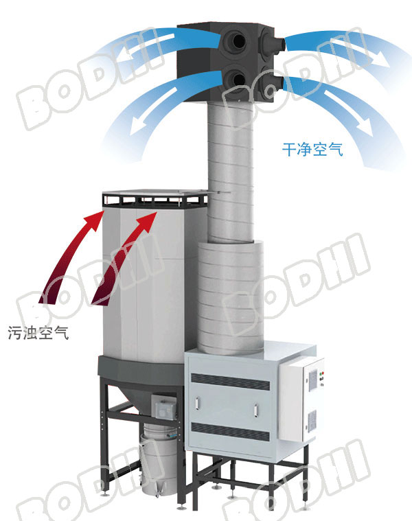 博迪车间整体换风除尘器